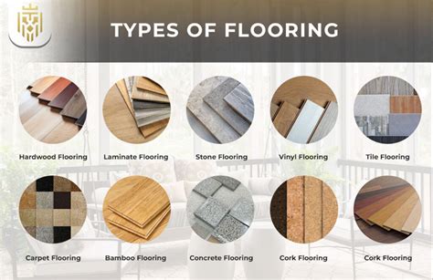 Home Flooring Types
