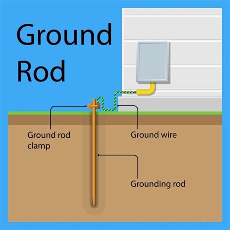 home grounding rod requirements