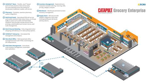 Home Hardware Payment Plans