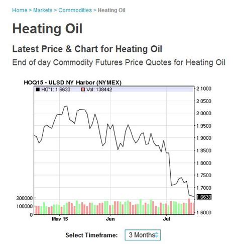 home heating oil prices ma prediction