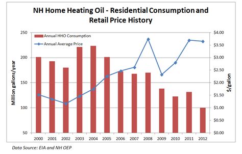 home heating oil prices manchester nh