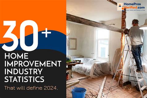 home improvement trends