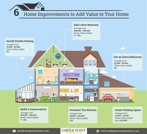 home improvements that increase value