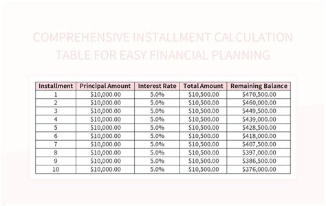 home installment calculator