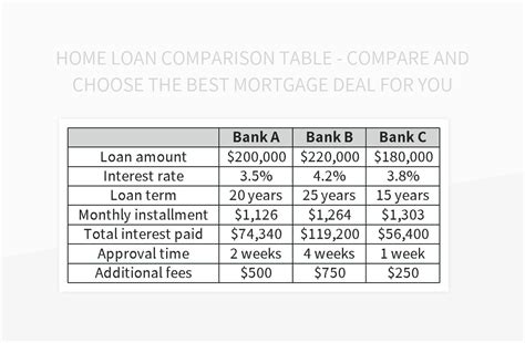 home loan comparison tool