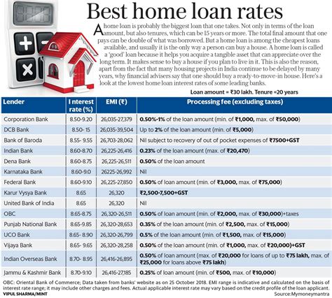 home loan rate calculator utah