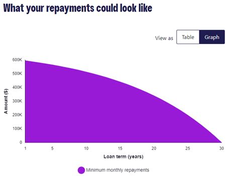 home loan repayment graph