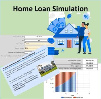 home loan simulation