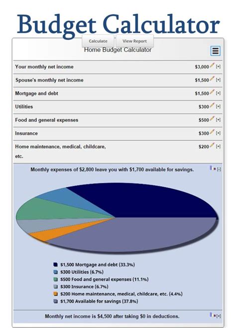 home mortgage calculator budget total