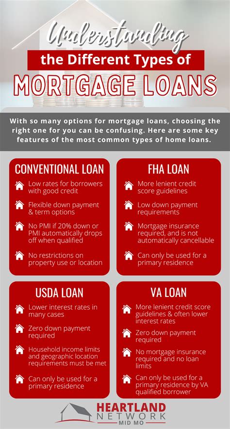 home mortgage refinancing loan types