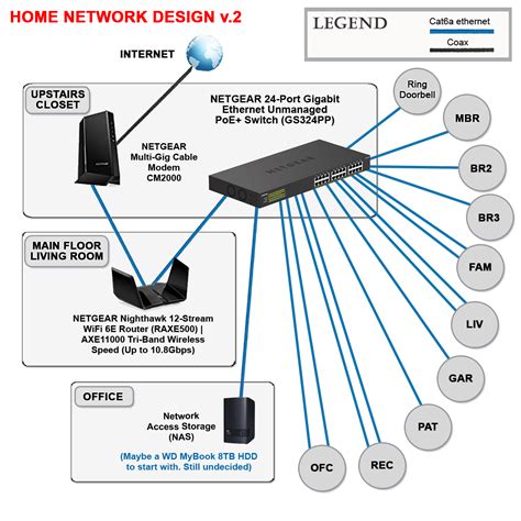 Home Networking Guide Reddit