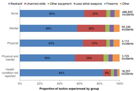 Home Office Use Of Force Statistics