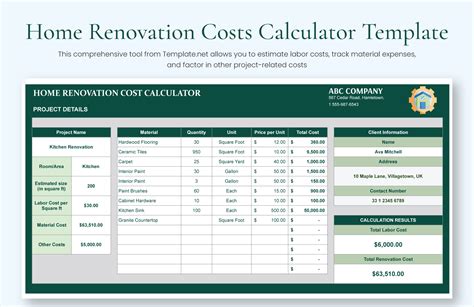 home renovation budget calculator