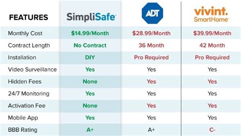 home security price per month