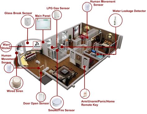 Home Security System Design