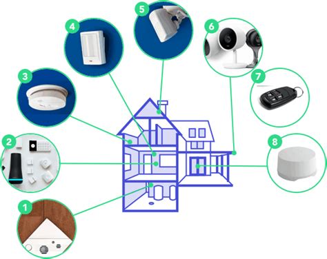 Home Security System Design Guide