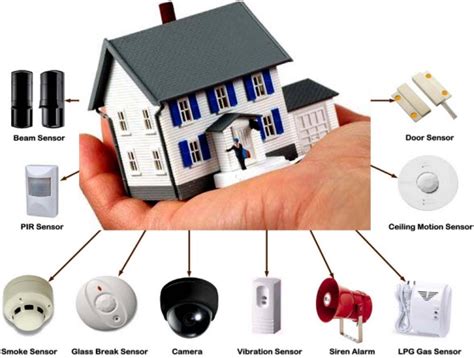 Home Security System Using Microcontroller