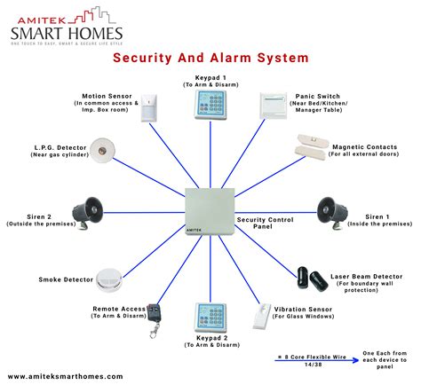 home security systems explained