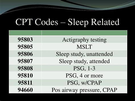home sleep study cpt code 2023