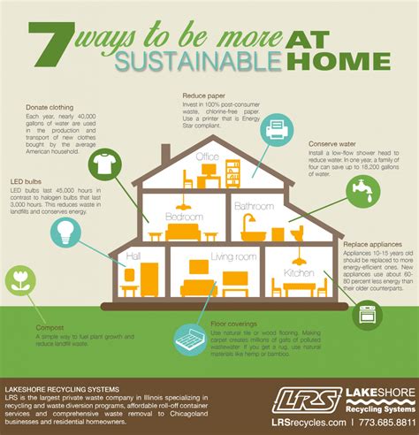 home sustainability ideas