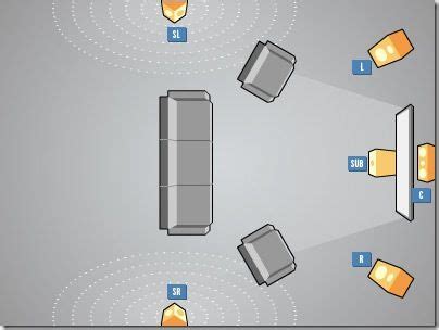 Home Theatre Speaker Size