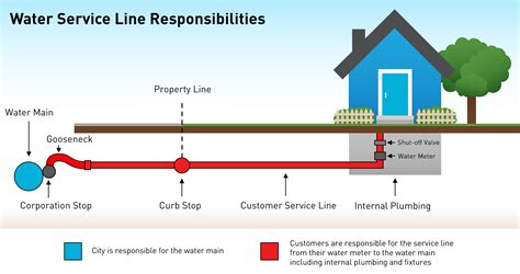 home water services reviews