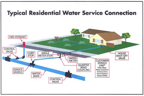 home water services reviews
