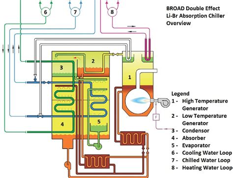 Homemade Absorption Chiller