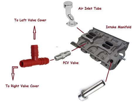 Homemade Pcv Valve