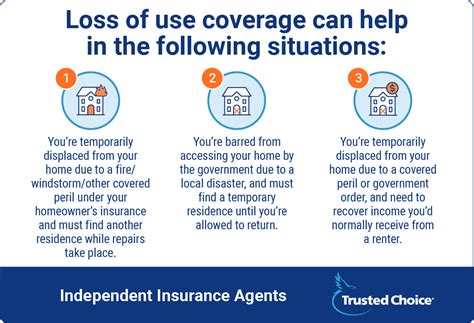 Homeowners Choice Insurance Loss of Use Coverage