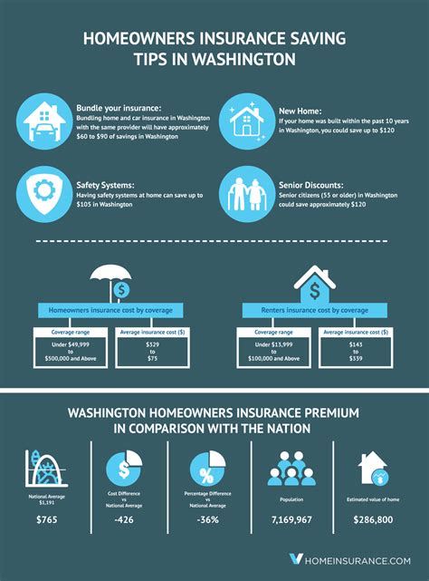 homeowners insurance colville wa