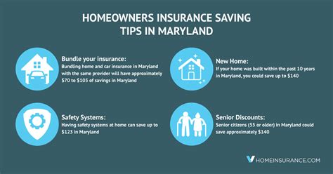 homeowners insurance in maryland