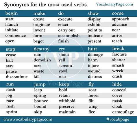 Homes Synonym Verb