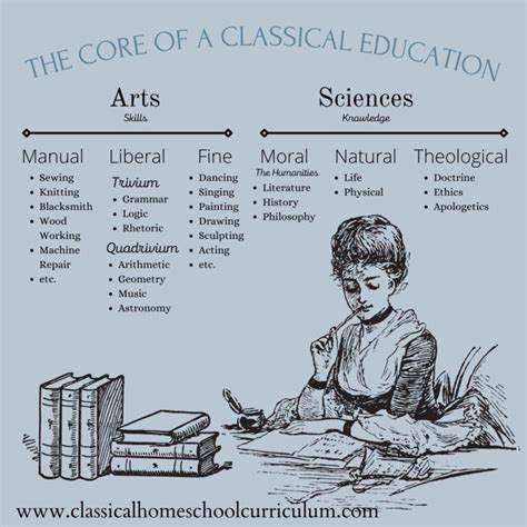 homeschool classical education curriculum
