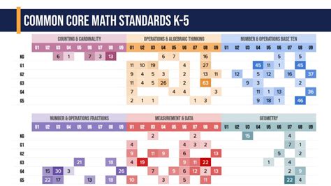 Homeschool Math Curriculum Common Core