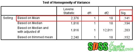 homogeneity of variances spss