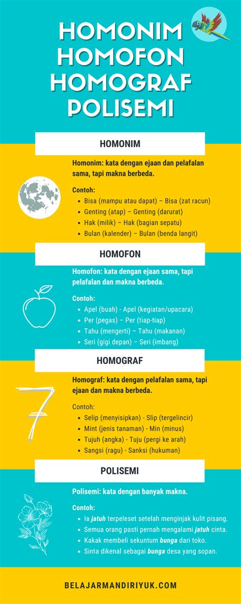 Contoh Kalimat Homonim Homofon Homograf Dan Polisemi serat