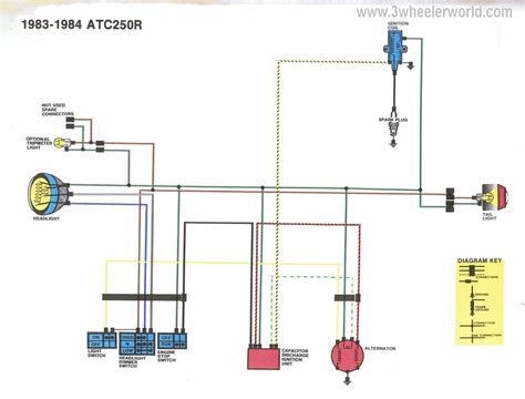 Honda 3 Wheeler 250 Wiring Diagram: Master Your Vehicle's Electrical System!