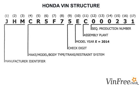 honda civic parts by vin number