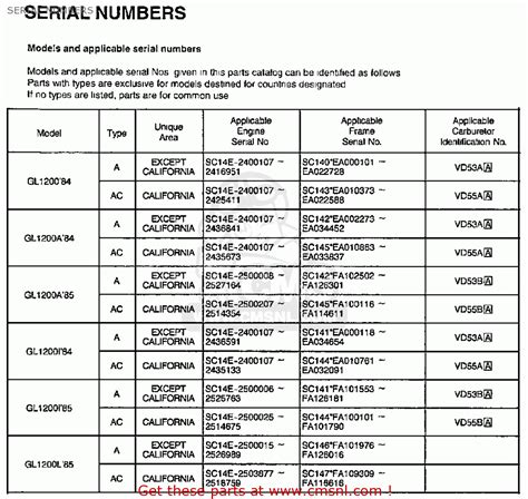 honda engine serial number decoder free