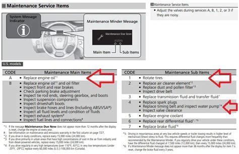 Honda Odyssey Maintenance Code A14