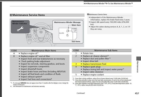 Honda Odyssey Maintenance Code B14