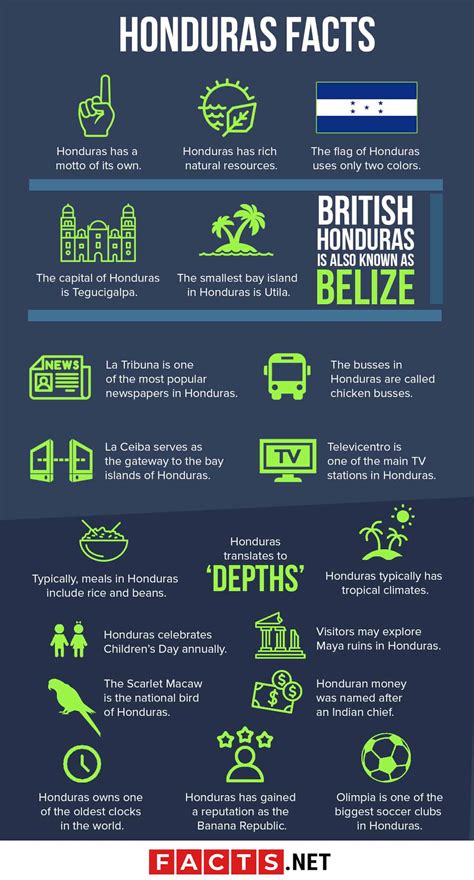 Discover the Wonders of Honduras: Unveiling Fun Facts