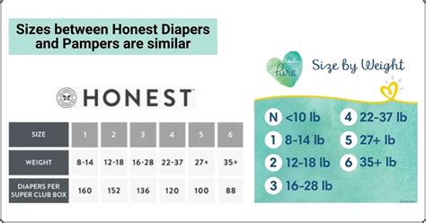 honest company diapers price comparison