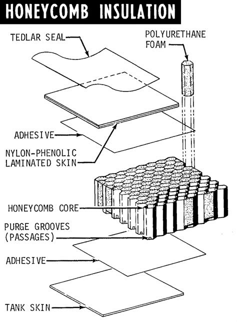 Honeycomb Insulation