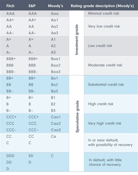 hong kong government credit rating