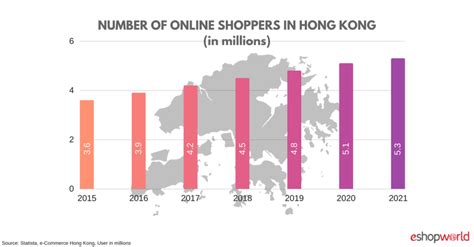 hong kong online shopping trend