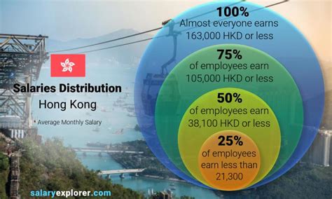 hong kong salary report