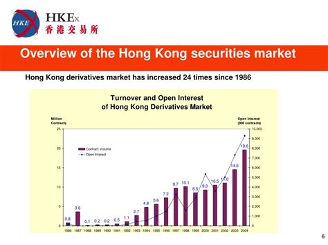 hong kong stock market times