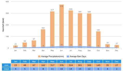 hong kong weather rainfall